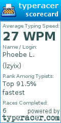 Scorecard for user lzyix
