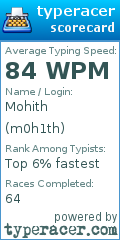 Scorecard for user m0h1th