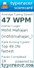 Scorecard for user m0hitmahajan_