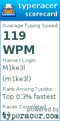 Scorecard for user m1ke3l