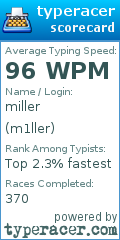 Scorecard for user m1ller