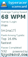 Scorecard for user m1na17