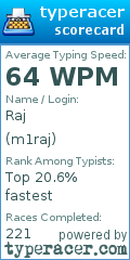 Scorecard for user m1raj