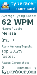 Scorecard for user m3lll