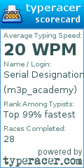 Scorecard for user m3p_academy