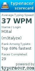 Scorecard for user m3talyze