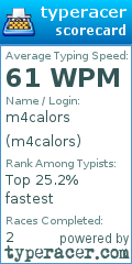 Scorecard for user m4calors