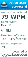 Scorecard for user m4fk