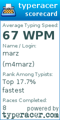 Scorecard for user m4marz