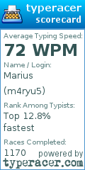 Scorecard for user m4ryu5