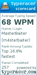 Scorecard for user m4sterbaiter