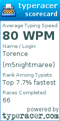 Scorecard for user m5nightmaree