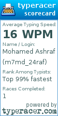 Scorecard for user m7md_24raf