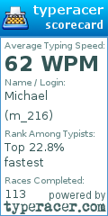 Scorecard for user m_216