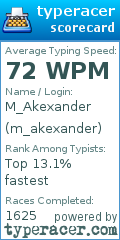 Scorecard for user m_akexander