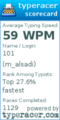 Scorecard for user m_alsadi