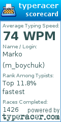 Scorecard for user m_boychuk