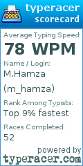 Scorecard for user m_hamza