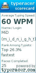 Scorecard for user m_i_d_n_i_g_h_t