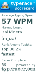 Scorecard for user m_iza