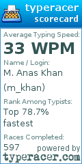 Scorecard for user m_khan