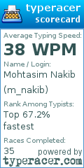 Scorecard for user m_nakib