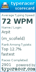 Scorecard for user m_scofield
