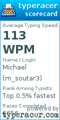Scorecard for user m_soutar3