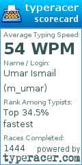 Scorecard for user m_umar