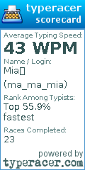 Scorecard for user ma_ma_mia