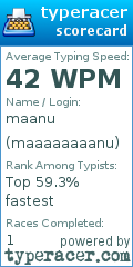 Scorecard for user maaaaaaaanu