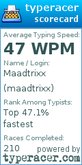 Scorecard for user maadtrixx