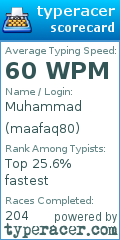 Scorecard for user maafaq80