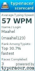 Scorecard for user maahel123