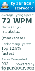 Scorecard for user maaketaar