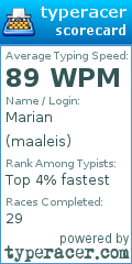 Scorecard for user maaleis
