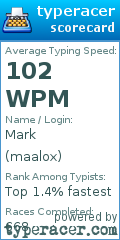 Scorecard for user maalox