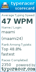 Scorecard for user maami24