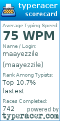 Scorecard for user maayezzile