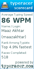 Scorecard for user maazakhtar