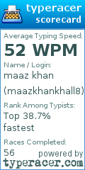 Scorecard for user maazkhankhall8
