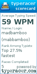 Scorecard for user mabbamboo