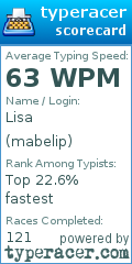 Scorecard for user mabelip