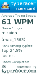 Scorecard for user mac_1363