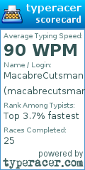 Scorecard for user macabrecutsman