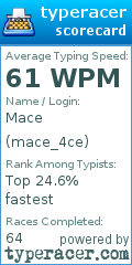 Scorecard for user mace_4ce