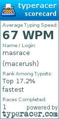 Scorecard for user macerush