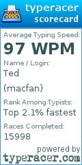 Scorecard for user macfan