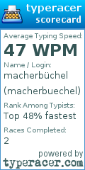 Scorecard for user macherbuechel