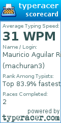 Scorecard for user machuran3
